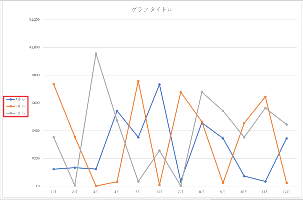 エクセル時短術 グラフを一瞬で作成するショートカットキー F11 Blog To Become Human