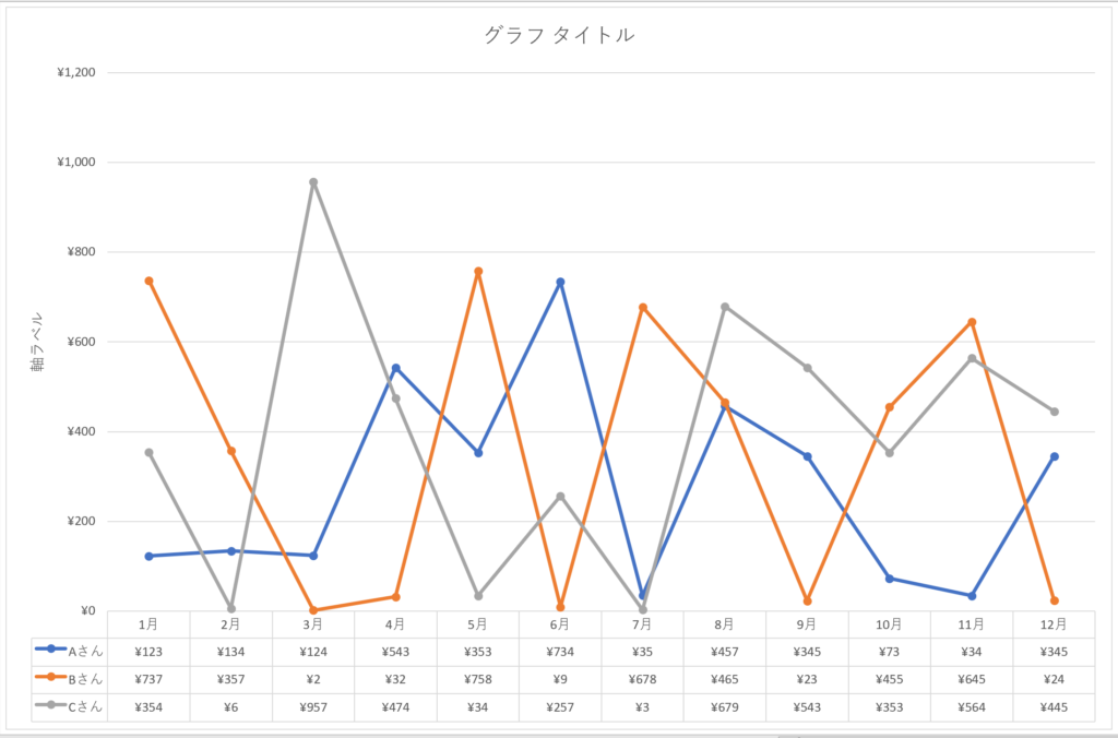 エクセル時短術 グラフを一瞬で作成するショートカットキー F11 Blog To Become Human