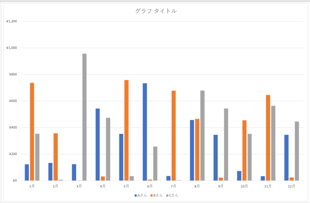 エクセル時短術 グラフを一瞬で作成するショートカットキー F11 Blog To Become Human