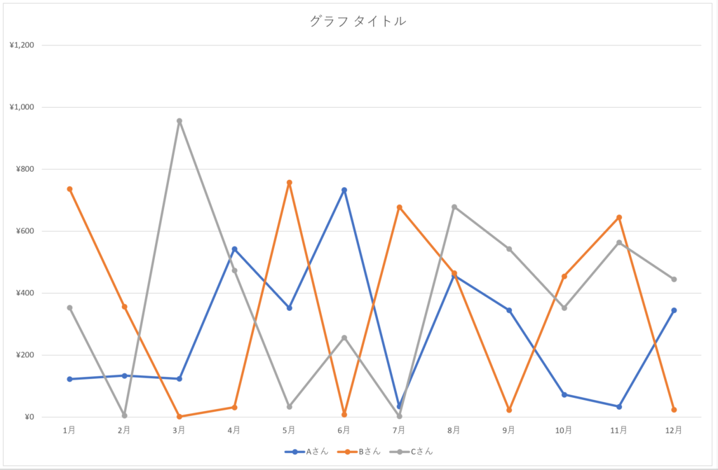F11グラフ作成_グラフ種類変更