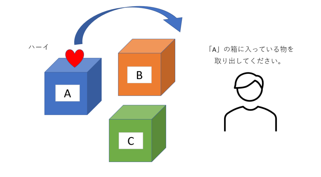 Excel_INDIRECT関数_イメージ